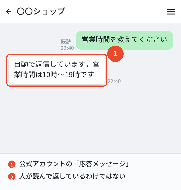 「自動で返信しています」は公式アカウントの応答メッセージ