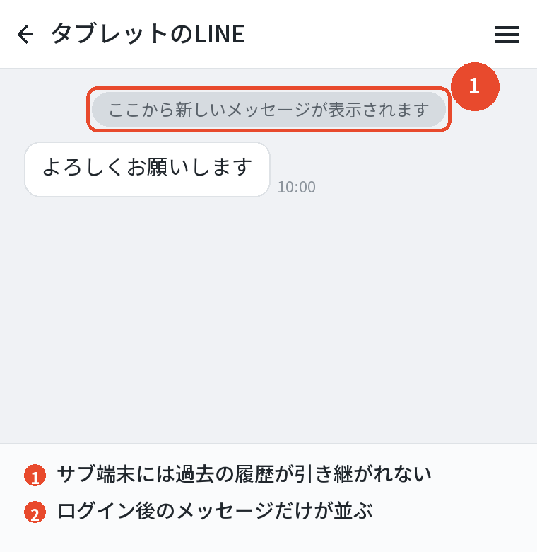 タブレットには過去の履歴が引き継がれない