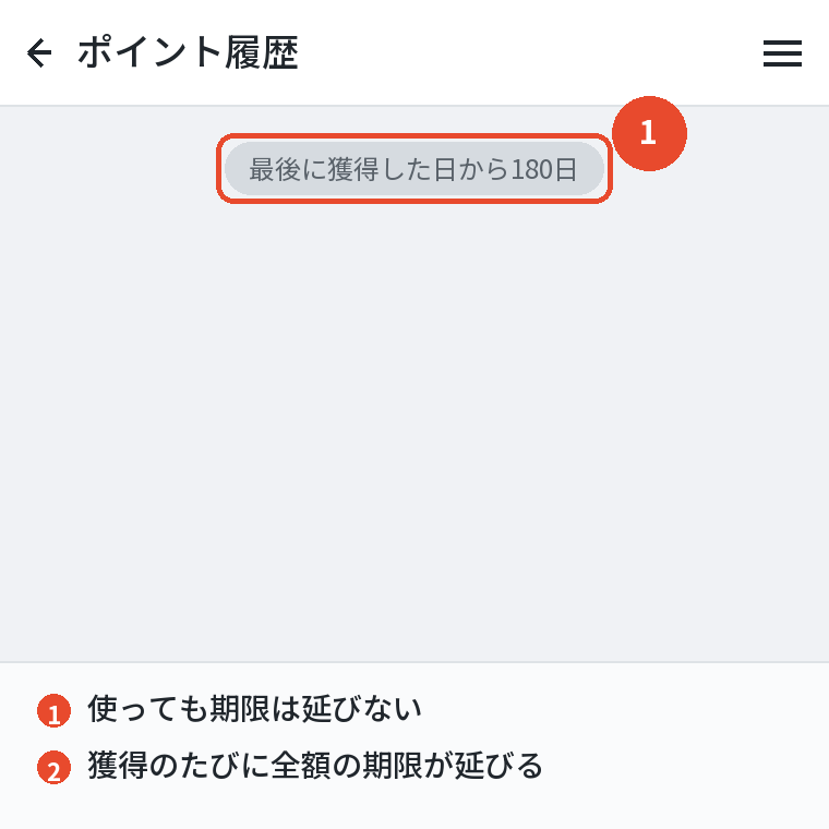 期限は最後に獲得した日から